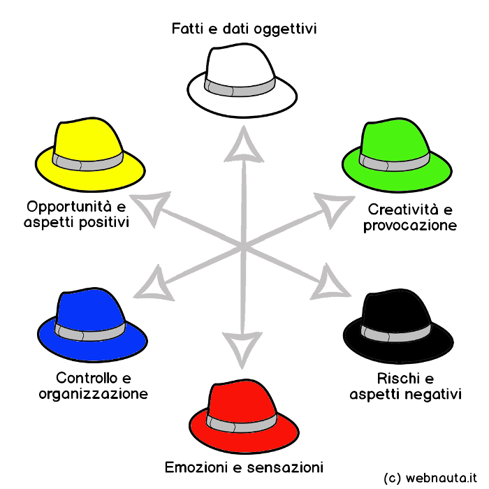 Cappello A Secchiello MengPa Unisex - Protezione Solare Pieghevole, Cotone Traspirante, Ideale Per Spiaggia E Trekking