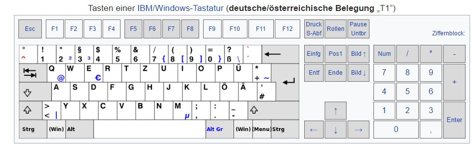 Disposizione tasti su tastiera tedesca T1