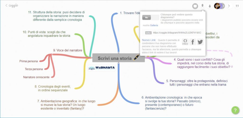 Coggle - condivisione di mappa