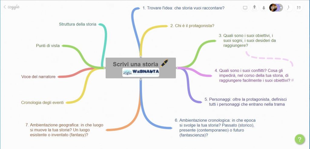 Coggle- link tra i rami